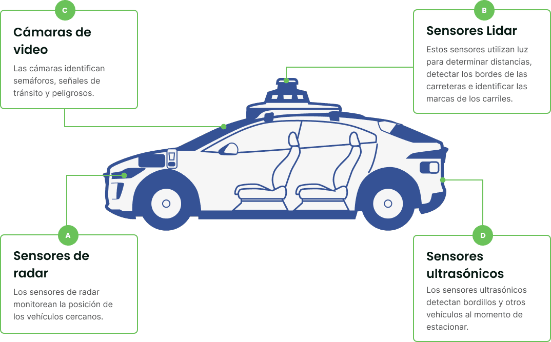 Autonomous Vehicles