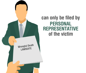 wrongful death lawsuit graphic