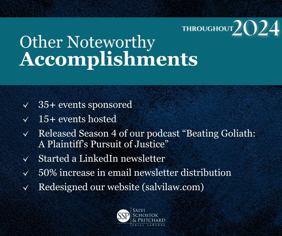 2024 Salvi Wrapped - Our Year in Review - Noteworthy Accomplishments