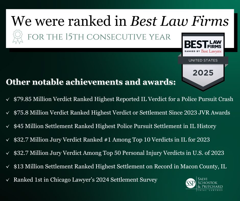 2024 Salvi Wrapped - Our Year in Review - Notable Awards