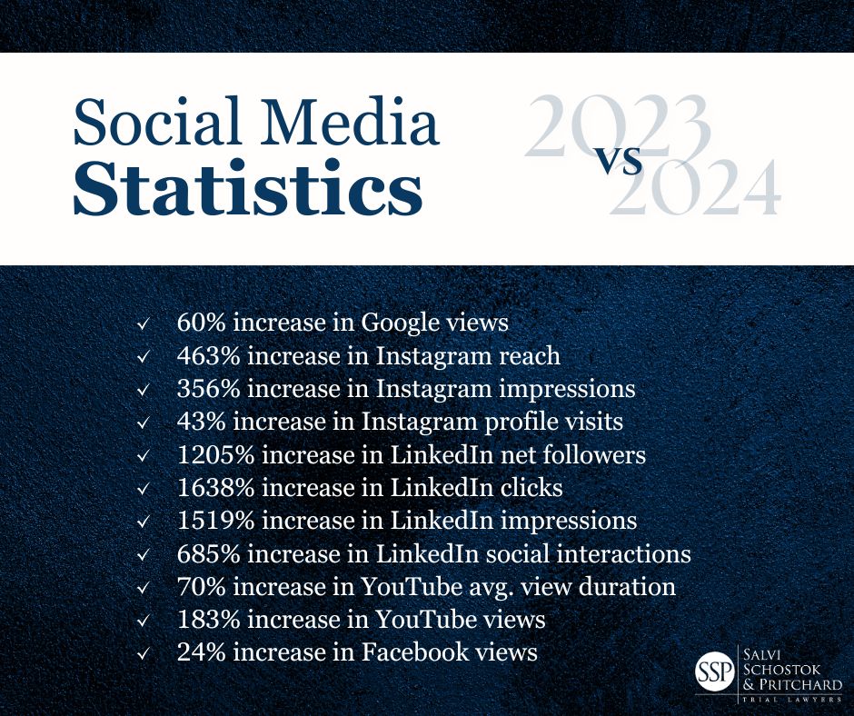 2024 Social media statistics year in review